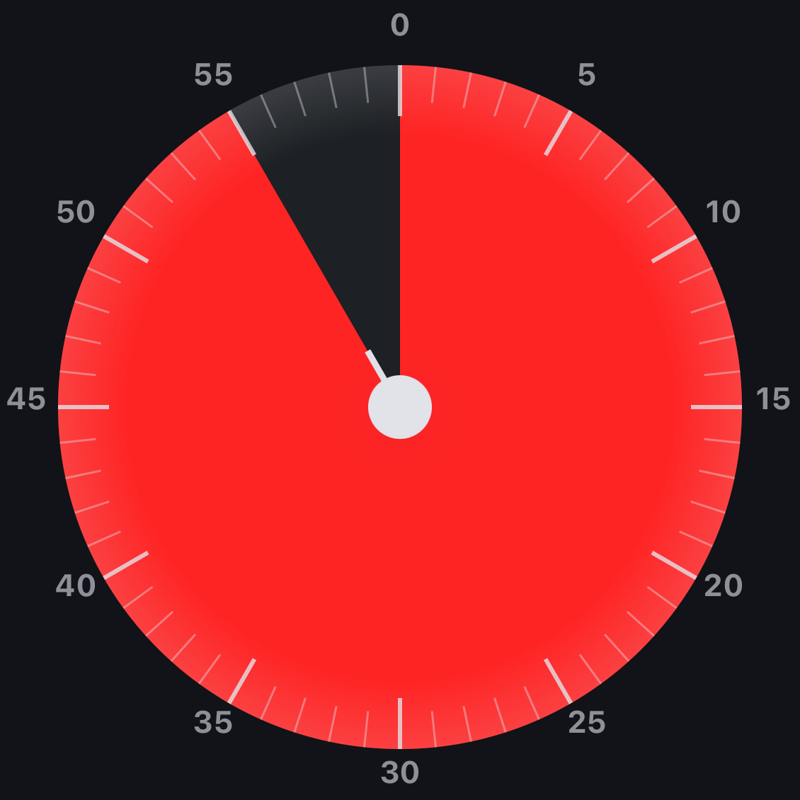 60-minute dial